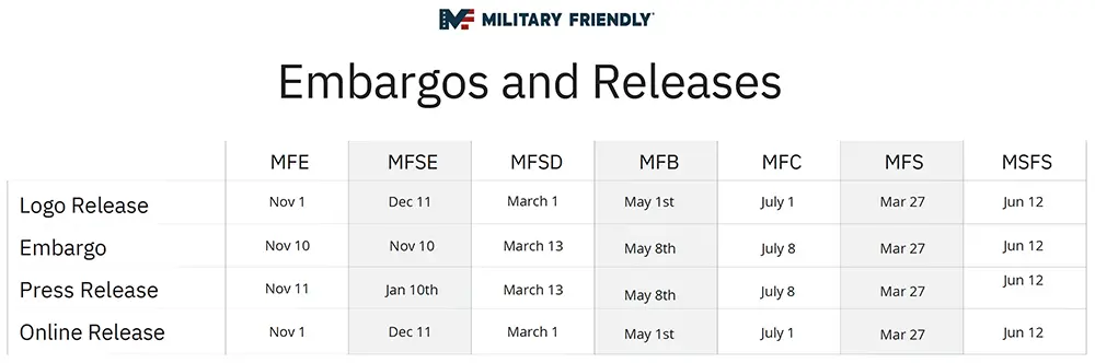 Military Friendly Schools Embargos and Releases